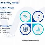 online lottery market